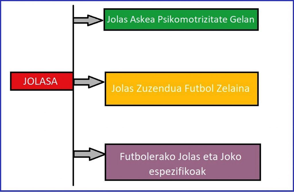 psikomotrizate